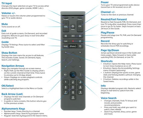 shaw ignite tv setup